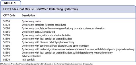 robotic partial cystectomy cpt code.